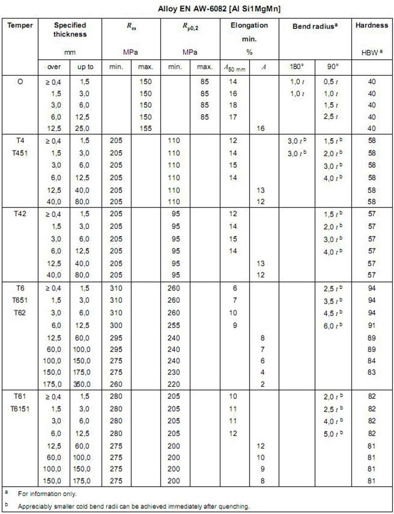 6082 t6 aluminum equivalent