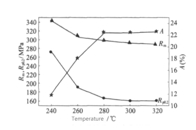 1.0 mm 5182 o aluminum plate