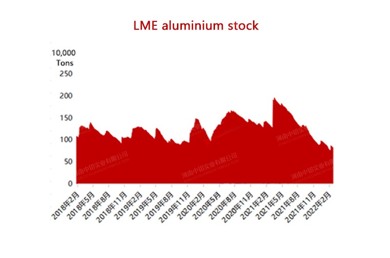 LEM aluminum stock