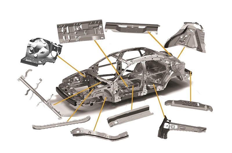 自動車構造部品の使用における6063アルミニウム合金の利点