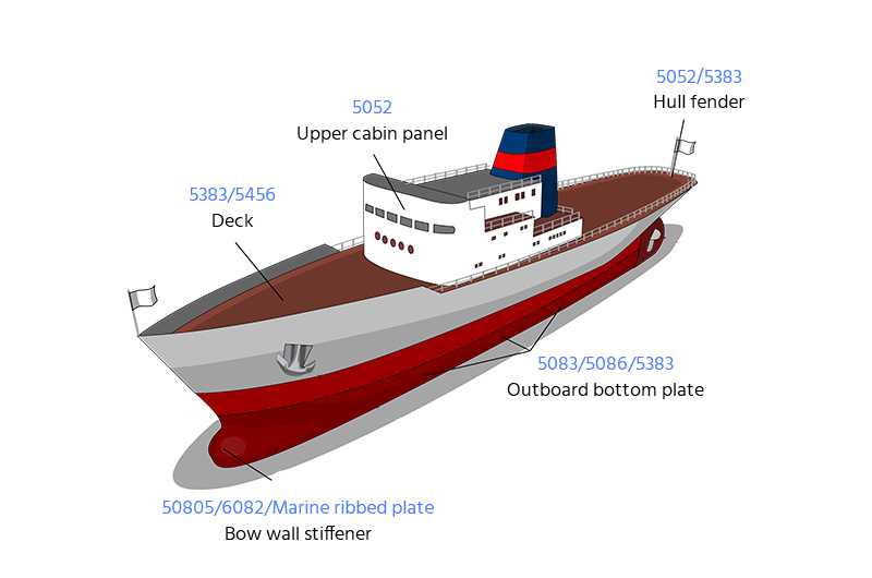 Placa de aluminio para casco de barco.