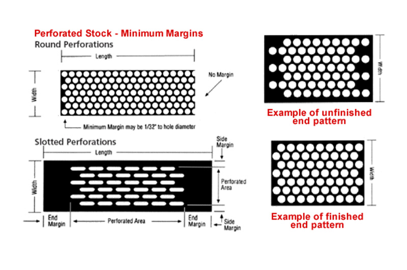 Eleven common parameters of perforated plate