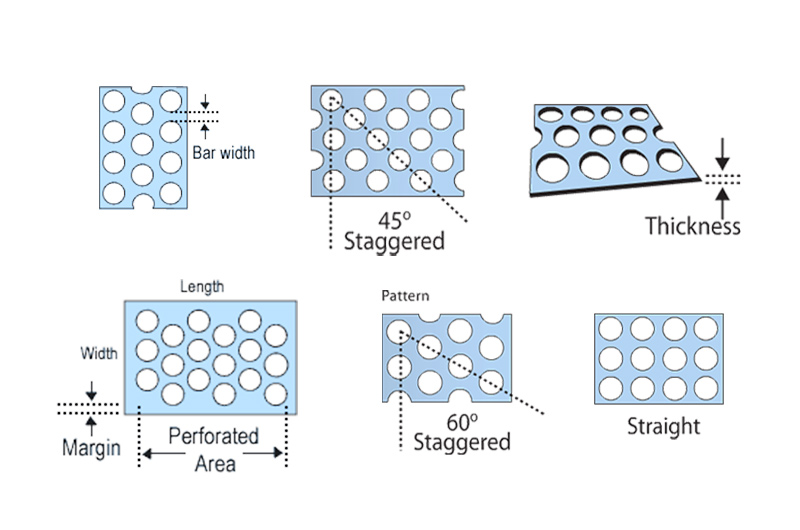 Eleven common parameters of perforated plate