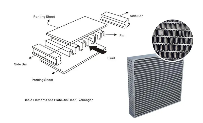 The production process of aluminum alloy plate-fin heat exchangers