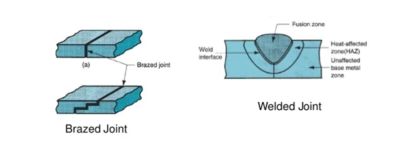 3. Vacuum brazing process