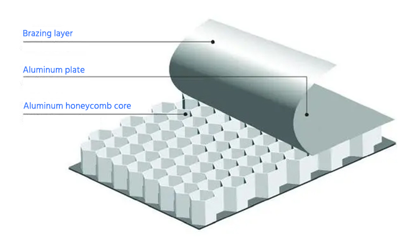 Brazing honeycomb panels