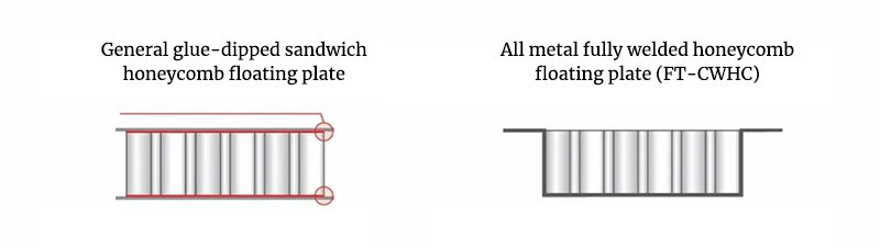 This processing technique endows brazed honeycomb panels with a series of prominent features: